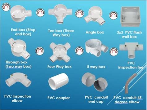 fastening conduit and electrical box|pvc electrical conduit fittings function.